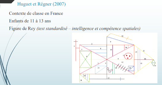 Huguet et Régner, 2007