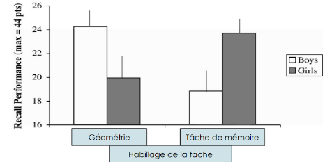 Huguet et Régner, résultats, 2007