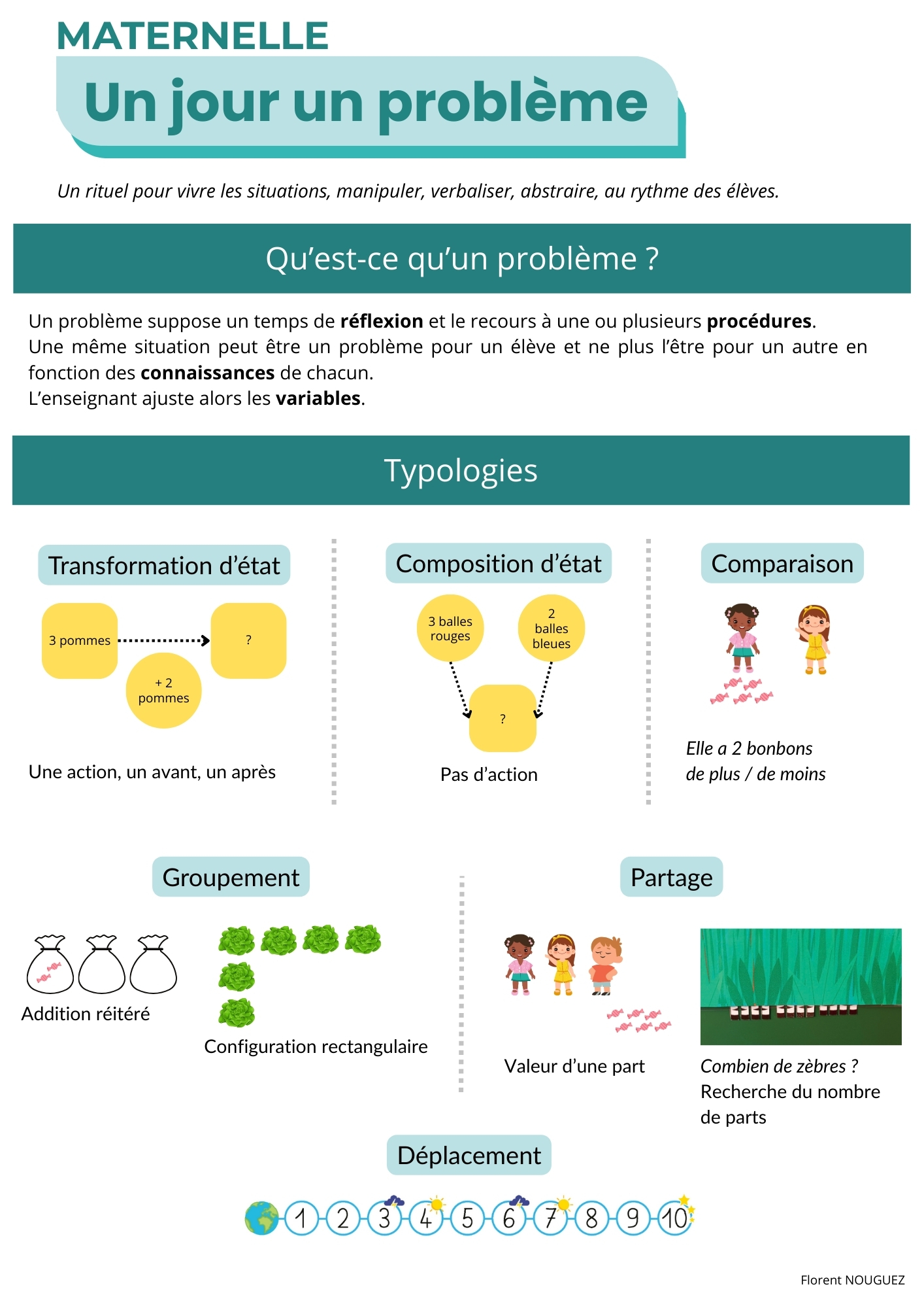 synthese_un_jour_un_probleme_1