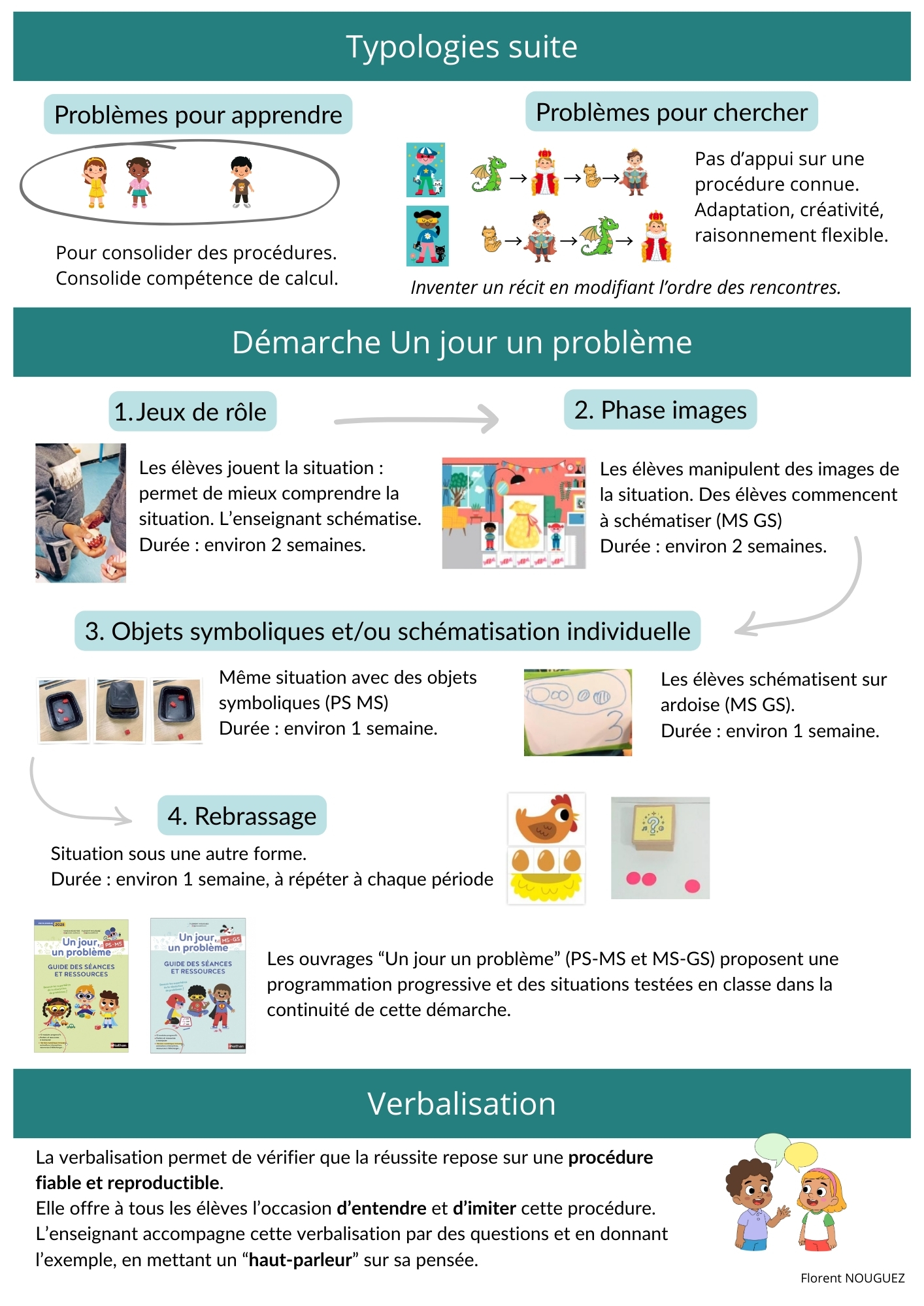 synthese_un_jour_un_probleme_2